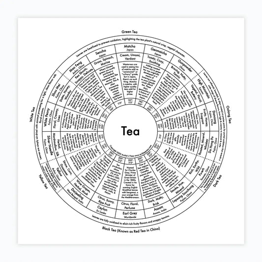 Tea Chart