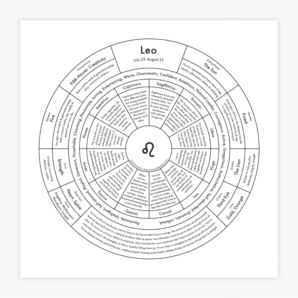 Leo Chart Print