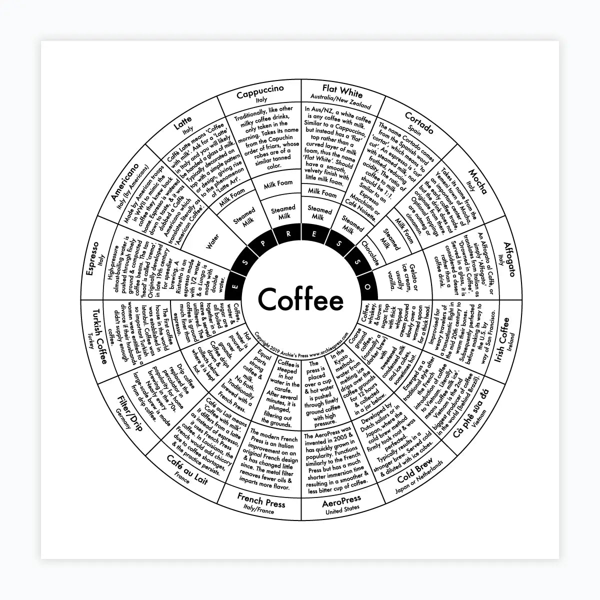 Coffee Letterpress Print